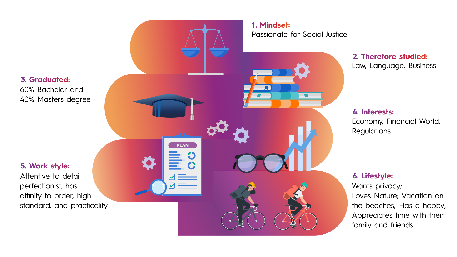 An infographic about our employees